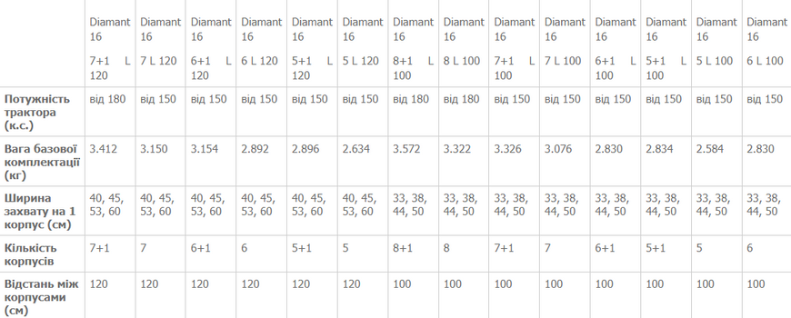 Lemken Diamant 16 5 L 100 LEM030 фото